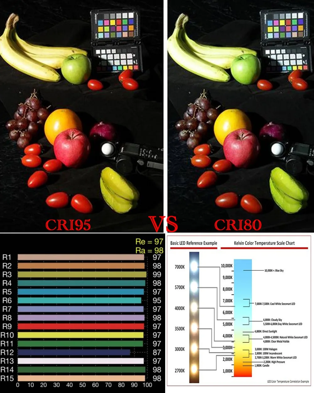 High CRI Ra 95+ Dimmable E27 L - огляд і ціна Photography Lighting Diy