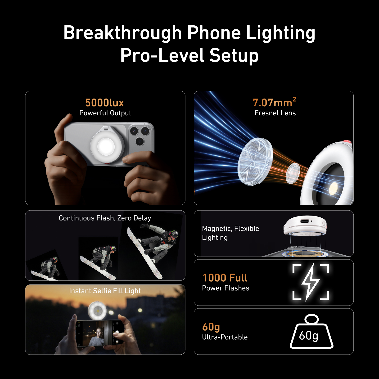 TELESIN Magnetic Flash light S - огляд і ціна Photography Lighting Brands