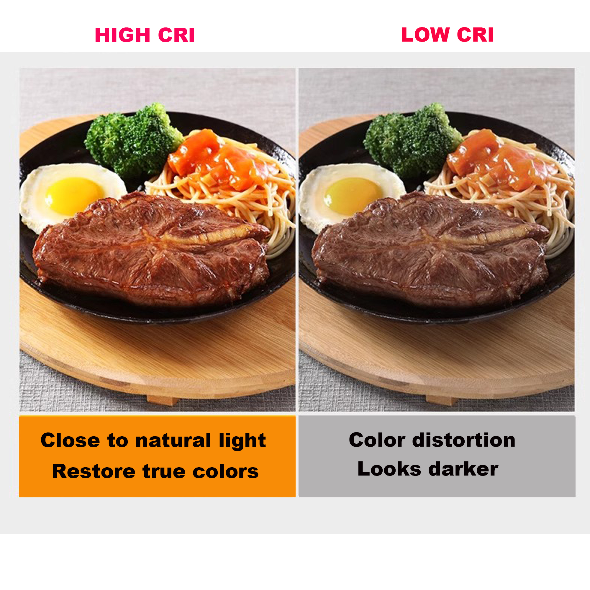 High CRI RA 95+ AC85-220V E27/ - огляд і ціна Photography Lighting Diy