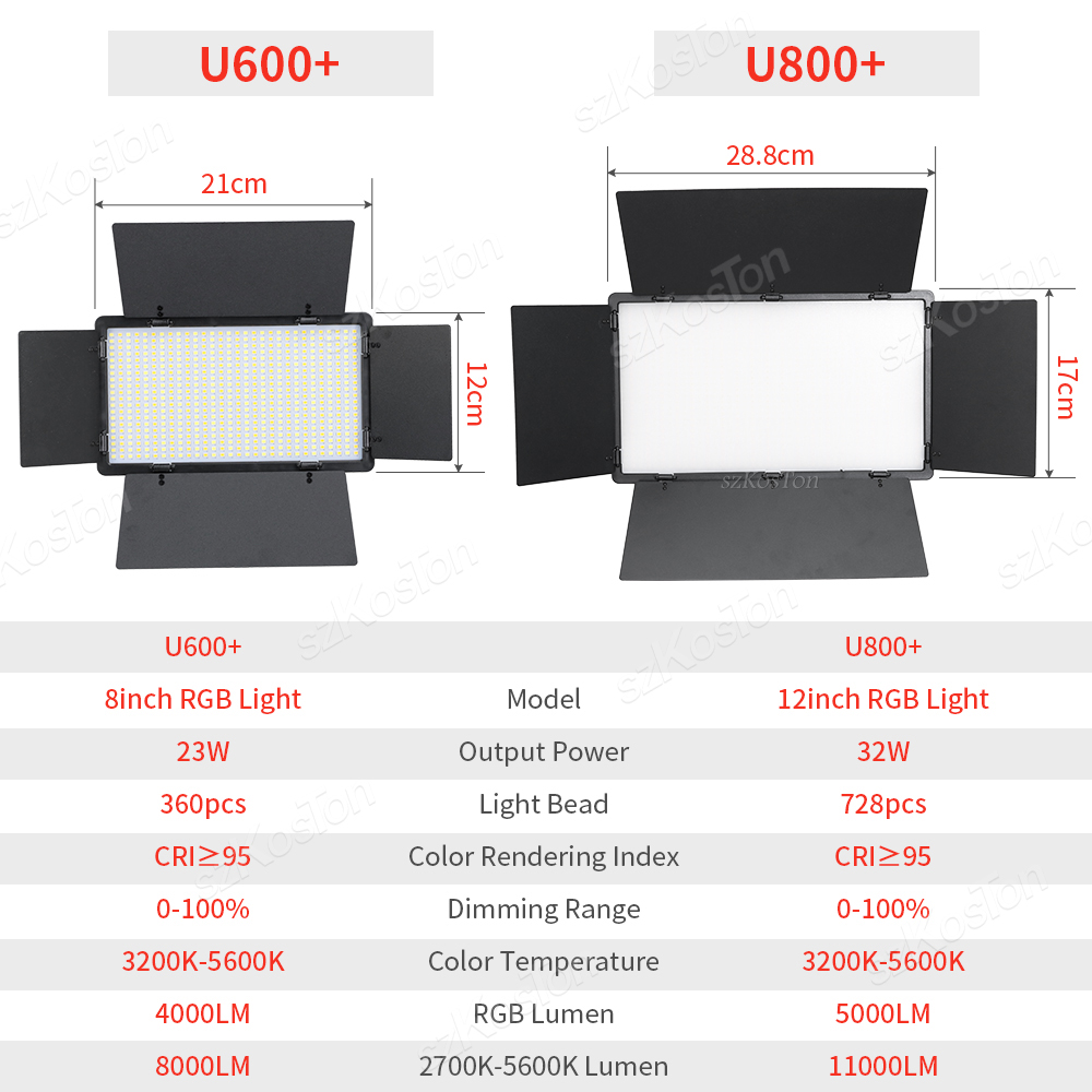 RGB Photography Video LED Fill - огляд і ціна Video Light Panel Led